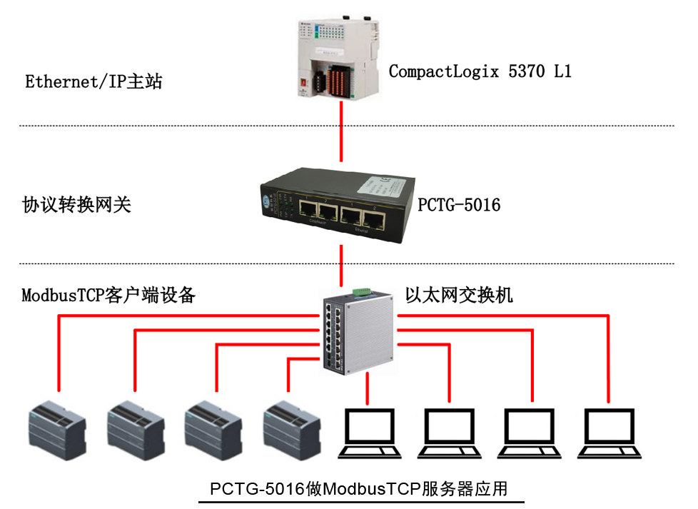 PCTG-5016做ModbusTCP服务器应用.jpg