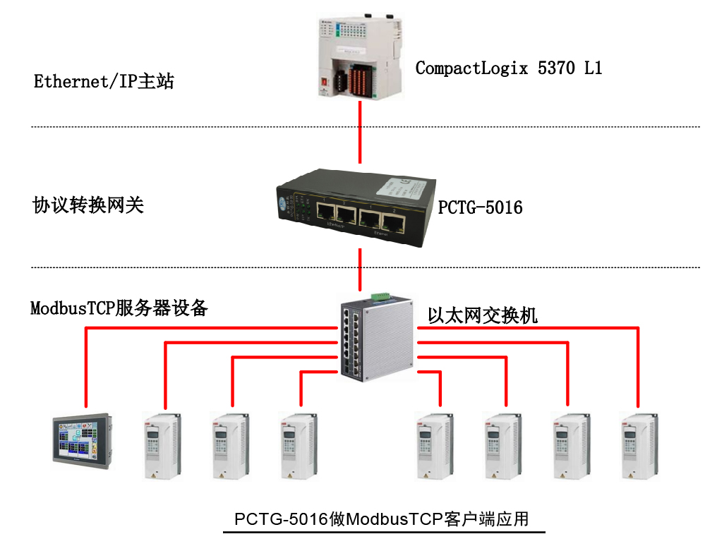PCTG-5016做ModbusTCP客户端应用.jpg