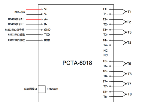 以太网热电偶采集模块(图1) PCTA-6018接线图.jpg