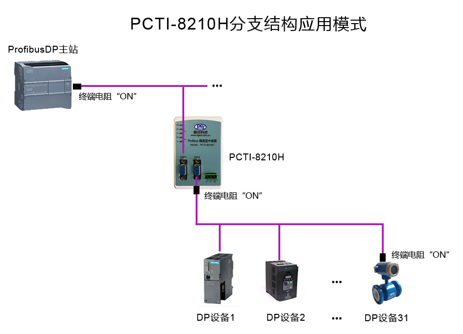 PCTI-8210H-1.jpg PCTI-8210H-1.jpg
