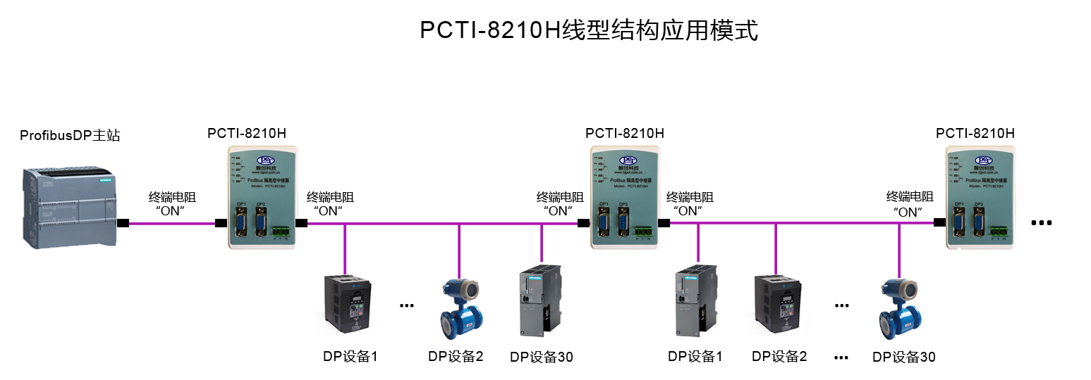 PCTI-8210H-2.jpg PCTI-8210H-2.jpg