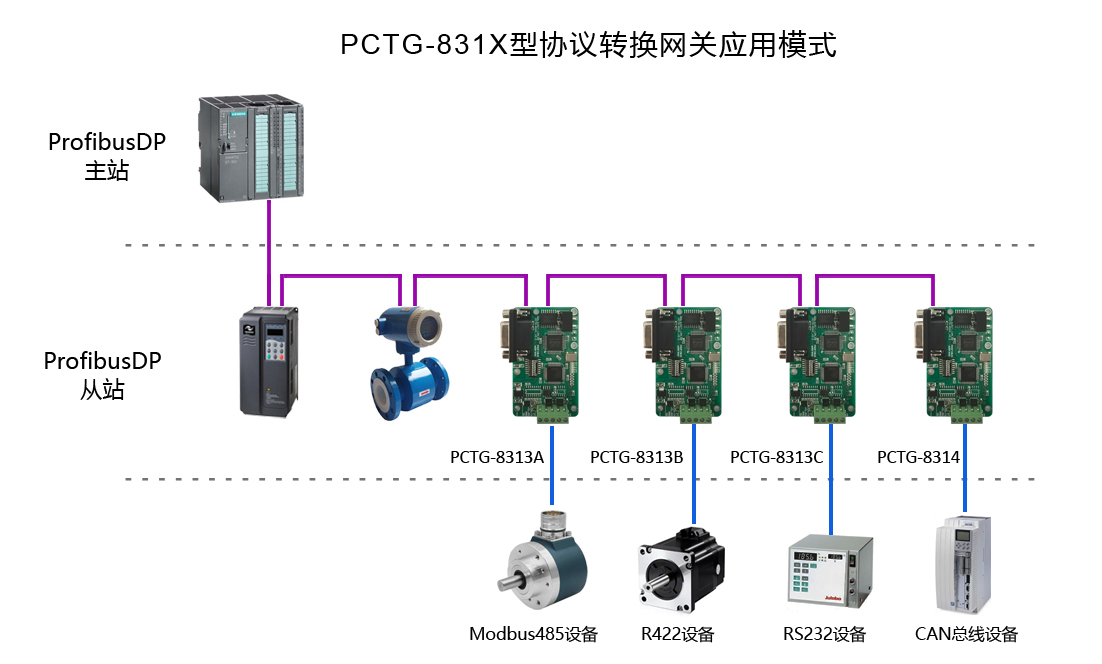 PCTG-8313-14应用模式.jpg PCTG-8313-14应用模式.jpg