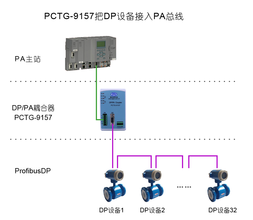 DP/PA Coupler（DP耦合器）(图1)