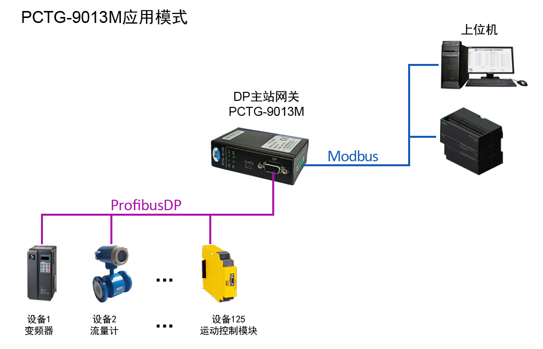 磐创PCTG-9013M应用图.jpg 磐创PCTG-9013M应用图.jpg